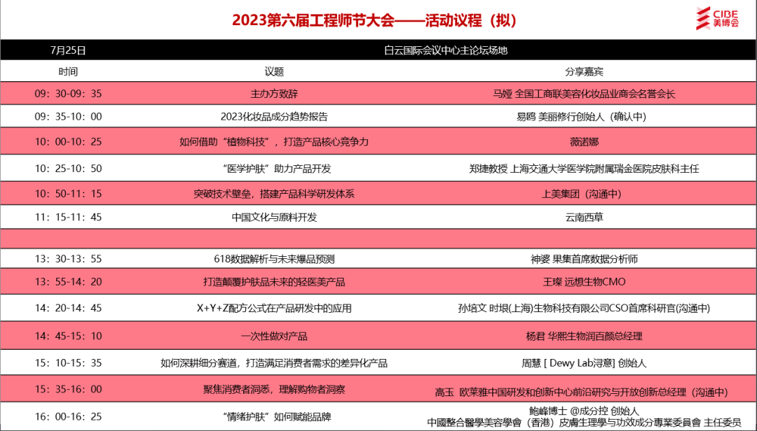 淂意、润百颜、薇诺娜、成分控喊你来开会啦！