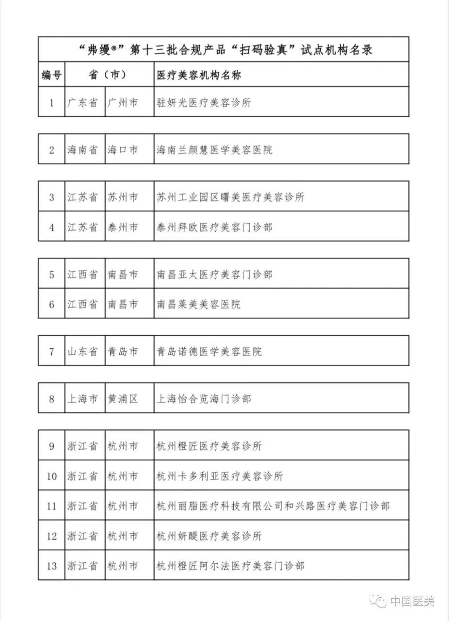 关于公示“FILLDERM 弗缦®”第十三批合规产品“扫码验真”试点机构名单的通知