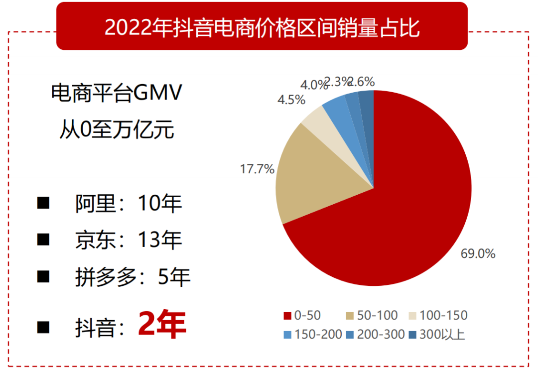 百亿市值：美妆品牌进阶规划