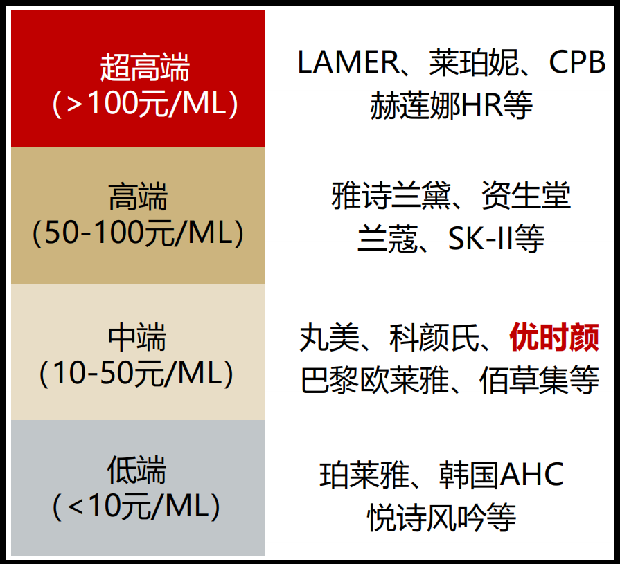 百亿市值：美妆品牌进阶规划