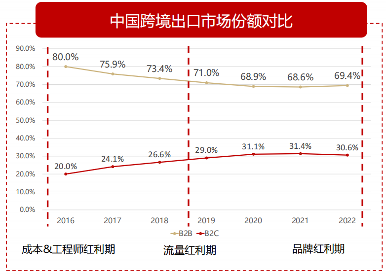 百亿市值：美妆品牌进阶规划