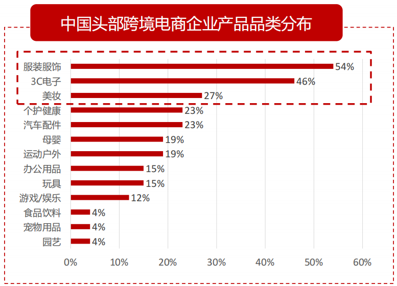 百亿市值：美妆品牌进阶规划