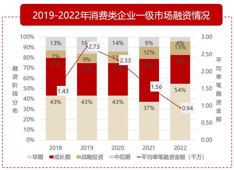 百亿市值：美妆品牌进阶规划