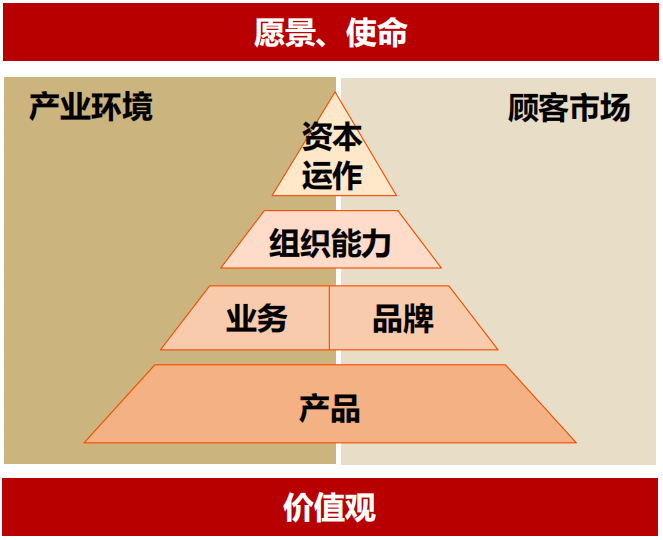 百亿市值：美妆品牌进阶规划