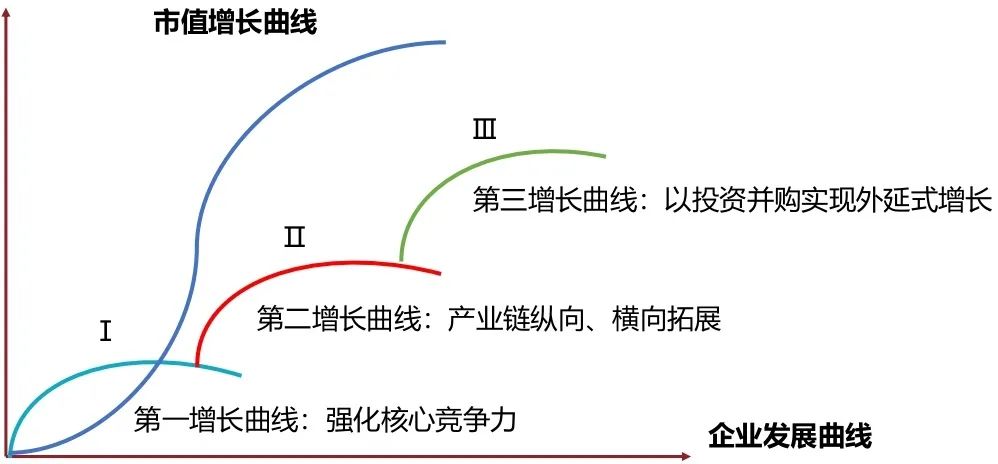 百亿市值：美妆品牌进阶规划