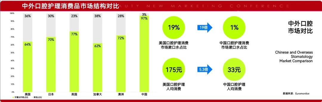 销量1.6亿条的漱口水，背后有什么商业逻辑？