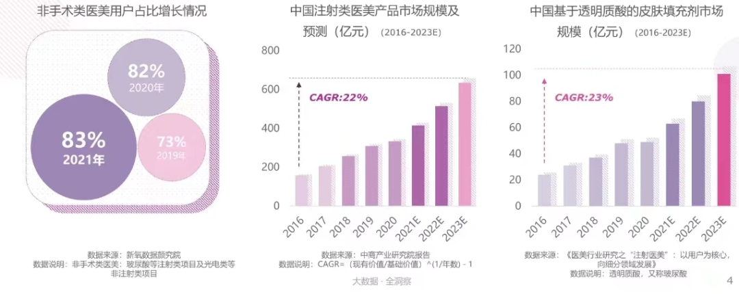 “颜”下之意更美丽——中国女性注射类医美人群洞察报告