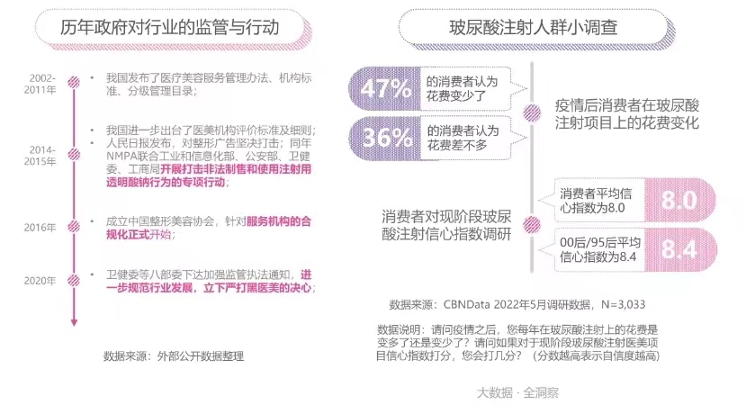 “颜”下之意更美丽——中国女性注射类医美人群洞察报告