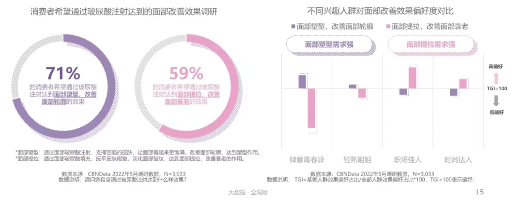 “颜”下之意更美丽——中国女性注射类医美人群洞察报告