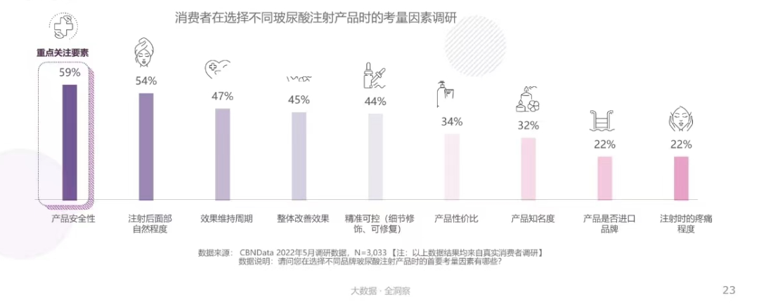 “颜”下之意更美丽——中国女性注射类医美人群洞察报告