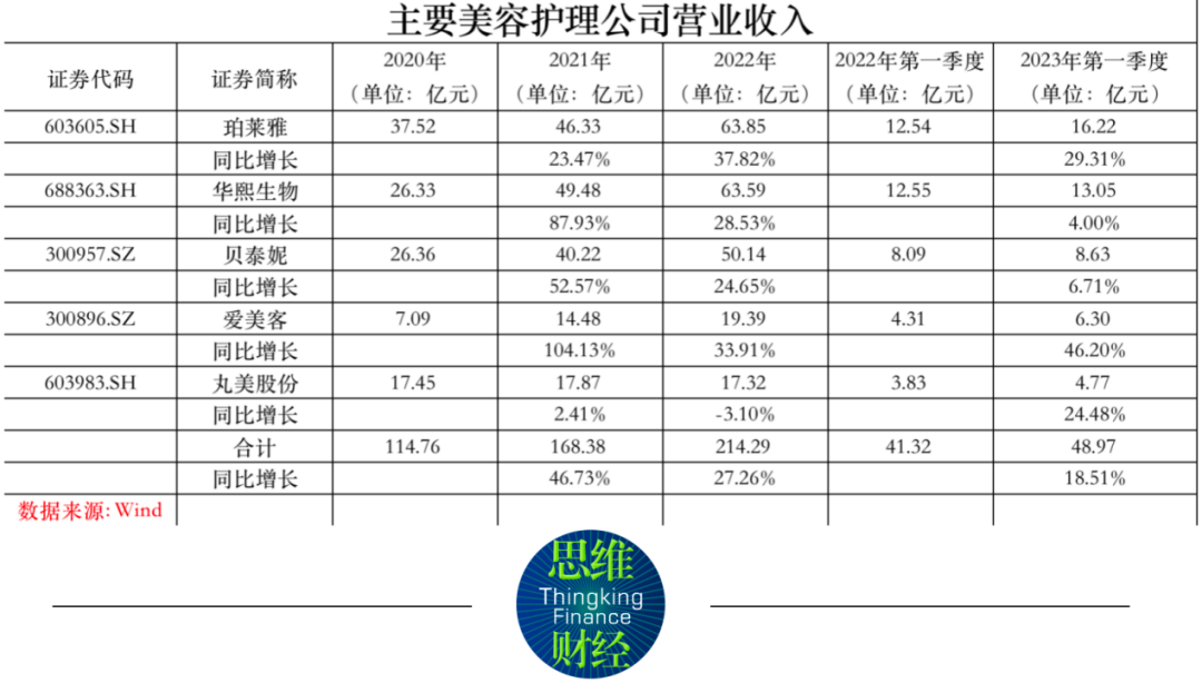 国家统计局：消费信心仍处于恢复进程中