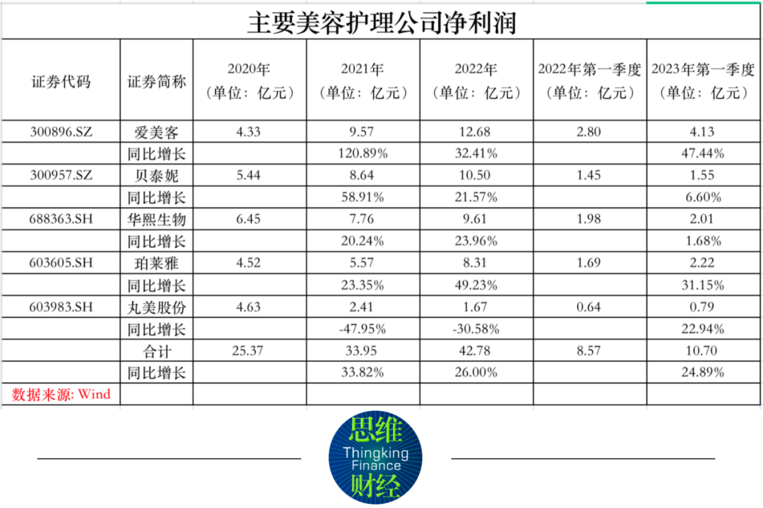 国家统计局：消费信心仍处于恢复进程中