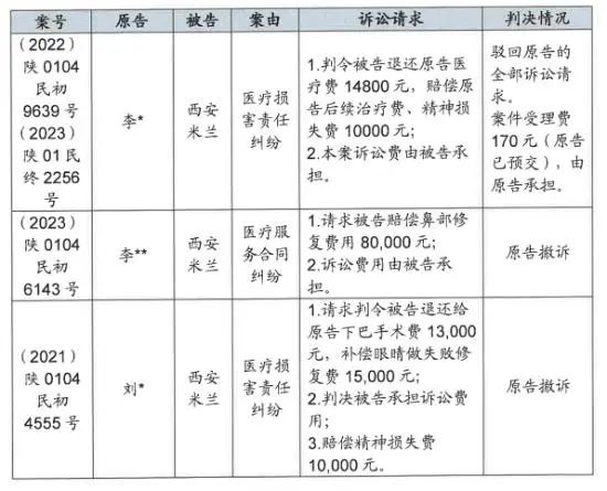 资本频频大手笔投入医美，预期如何？