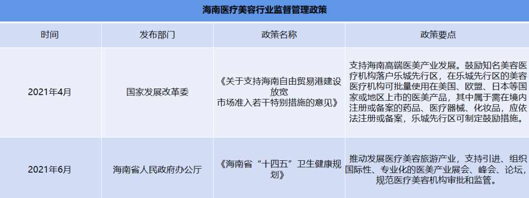 必看！2021年—2023年南部地区医美监管政策盘点