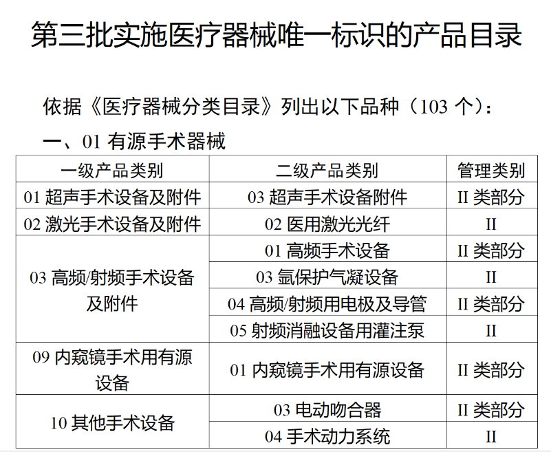 监管 | 国家药监局：医疗器械"唯一标识"将于明年6月1日全面实施