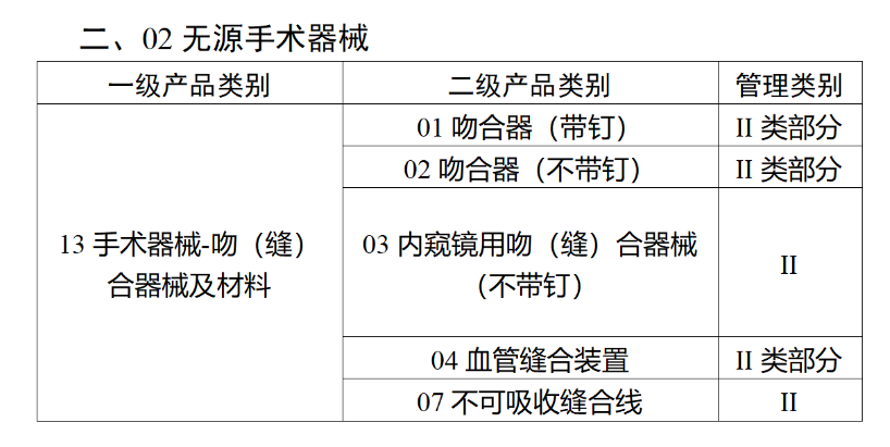 监管 | 国家药监局：医疗器械"唯一标识"将于明年6月1日全面实施