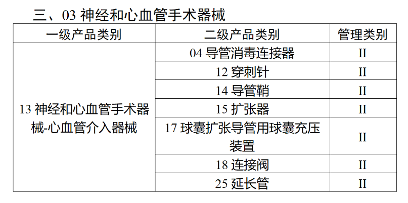 监管 | 国家药监局：医疗器械"唯一标识"将于明年6月1日全面实施