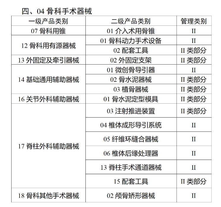 监管 | 国家药监局：医疗器械"唯一标识"将于明年6月1日全面实施