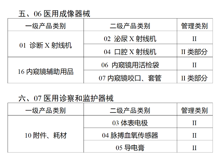 监管 | 国家药监局：医疗器械"唯一标识"将于明年6月1日全面实施