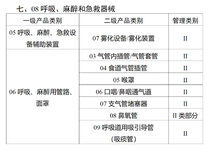 监管 | 国家药监局：医疗器械"唯一标识"将于明年6月1日全面实施