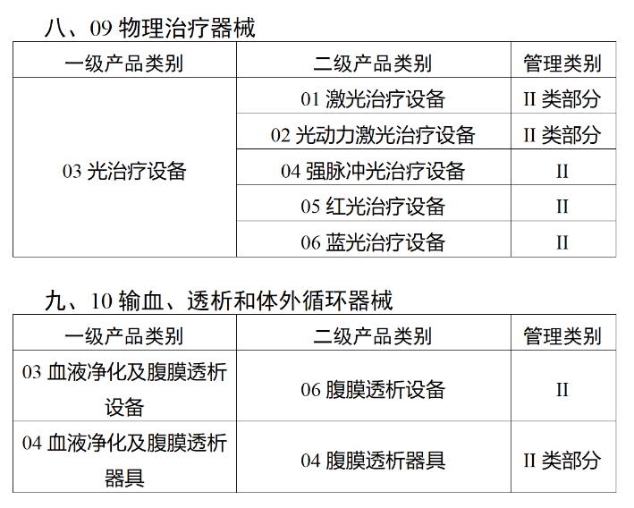 监管 | 国家药监局：医疗器械"唯一标识"将于明年6月1日全面实施