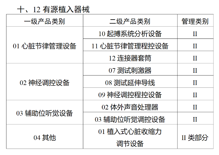 监管 | 国家药监局：医疗器械"唯一标识"将于明年6月1日全面实施