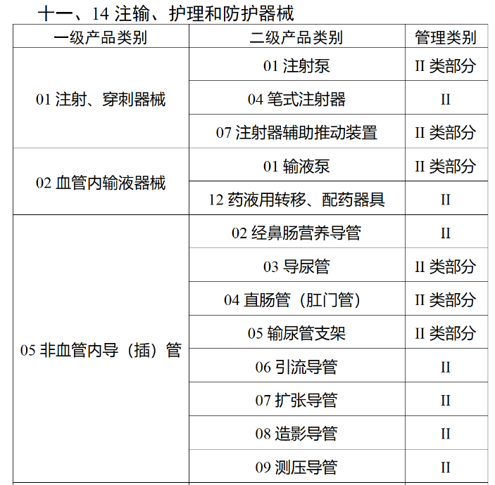 监管 | 国家药监局：医疗器械"唯一标识"将于明年6月1日全面实施