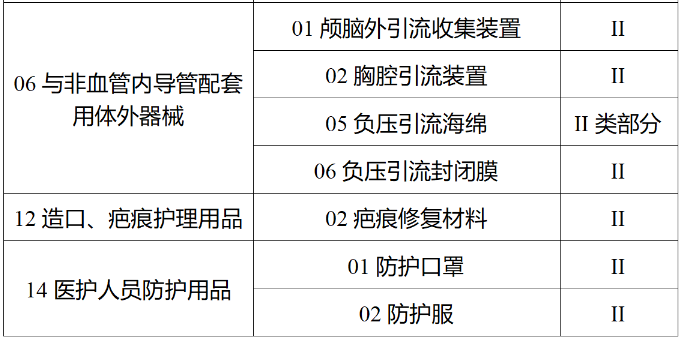 监管 | 国家药监局：医疗器械"唯一标识"将于明年6月1日全面实施