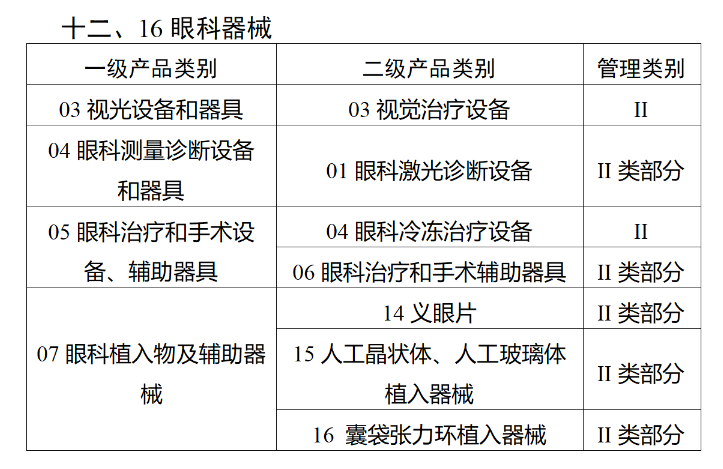 监管 | 国家药监局：医疗器械"唯一标识"将于明年6月1日全面实施