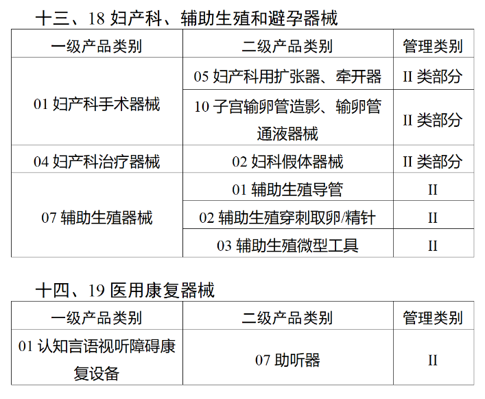 监管 | 国家药监局：医疗器械"唯一标识"将于明年6月1日全面实施