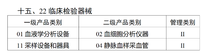 监管 | 国家药监局：医疗器械"唯一标识"将于明年6月1日全面实施