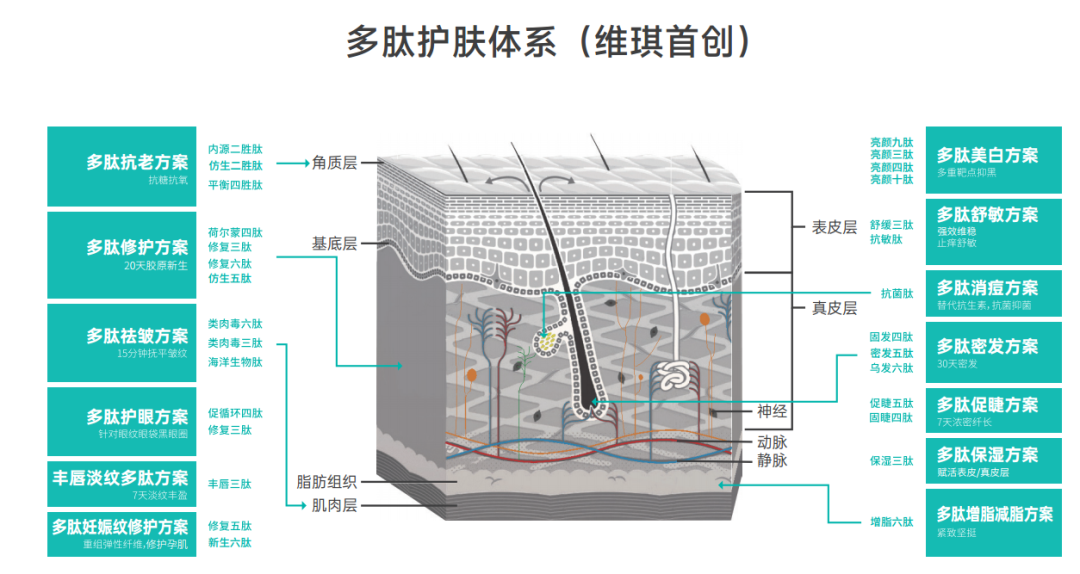 中国创新原料突围的最好时机，来了！