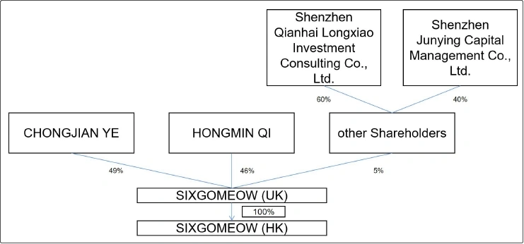 千万融资后光速IPO，杭州六个喵赴美上市？