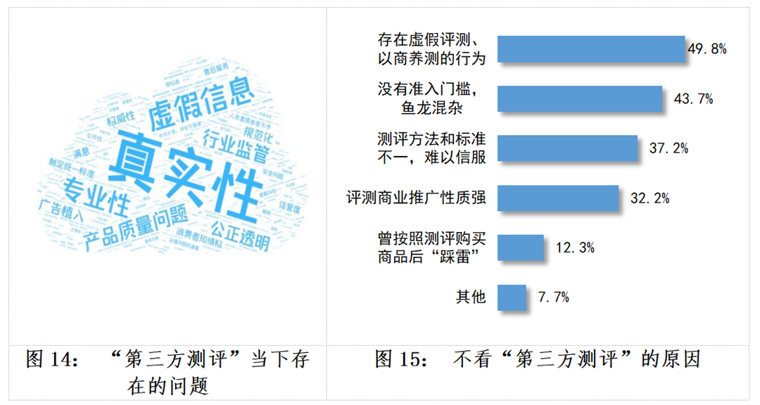 美妆社媒领域到底有多少“虚假”现象？