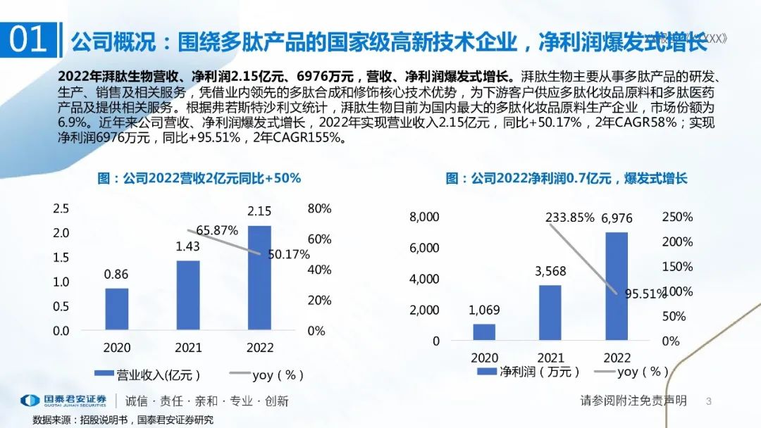 专题 | 湃肽生物：《多肽小巨人，美妆医药原料齐发力》