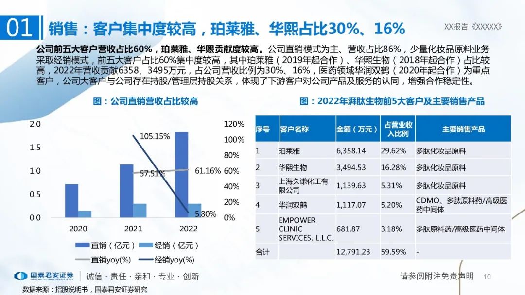 专题 | 湃肽生物：《多肽小巨人，美妆医药原料齐发力》