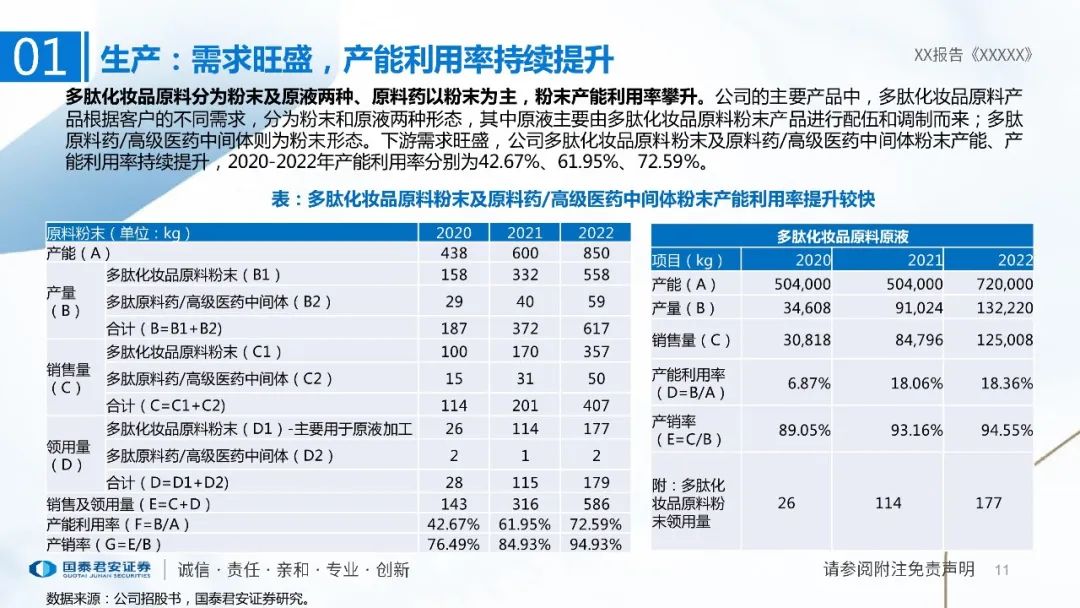 专题 | 湃肽生物：《多肽小巨人，美妆医药原料齐发力》