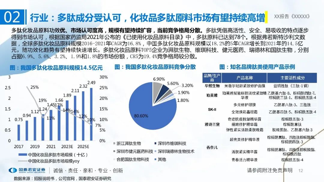 专题 | 湃肽生物：《多肽小巨人，美妆医药原料齐发力》