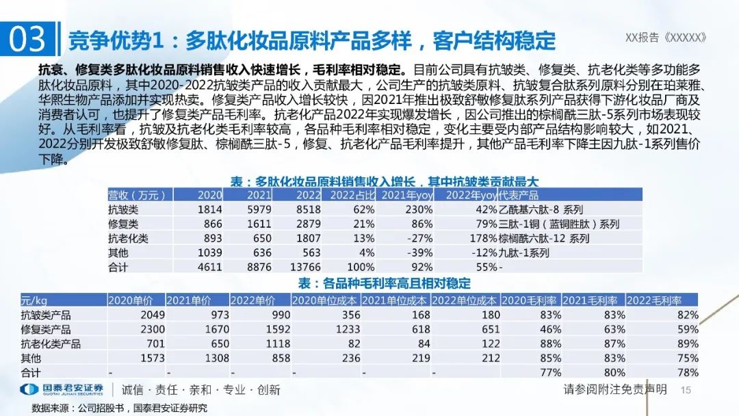 专题 | 湃肽生物：《多肽小巨人，美妆医药原料齐发力》