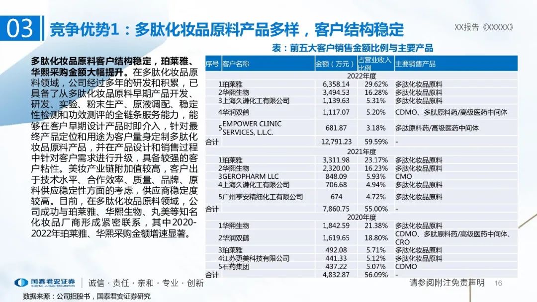 专题 | 湃肽生物：《多肽小巨人，美妆医药原料齐发力》