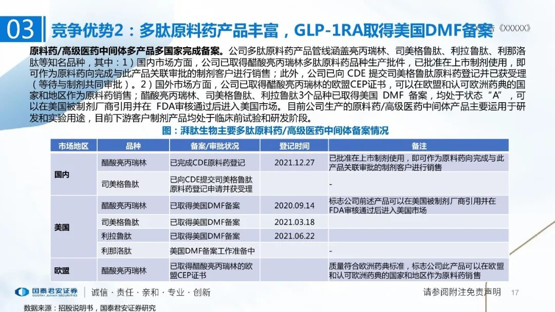 专题 | 湃肽生物：《多肽小巨人，美妆医药原料齐发力》