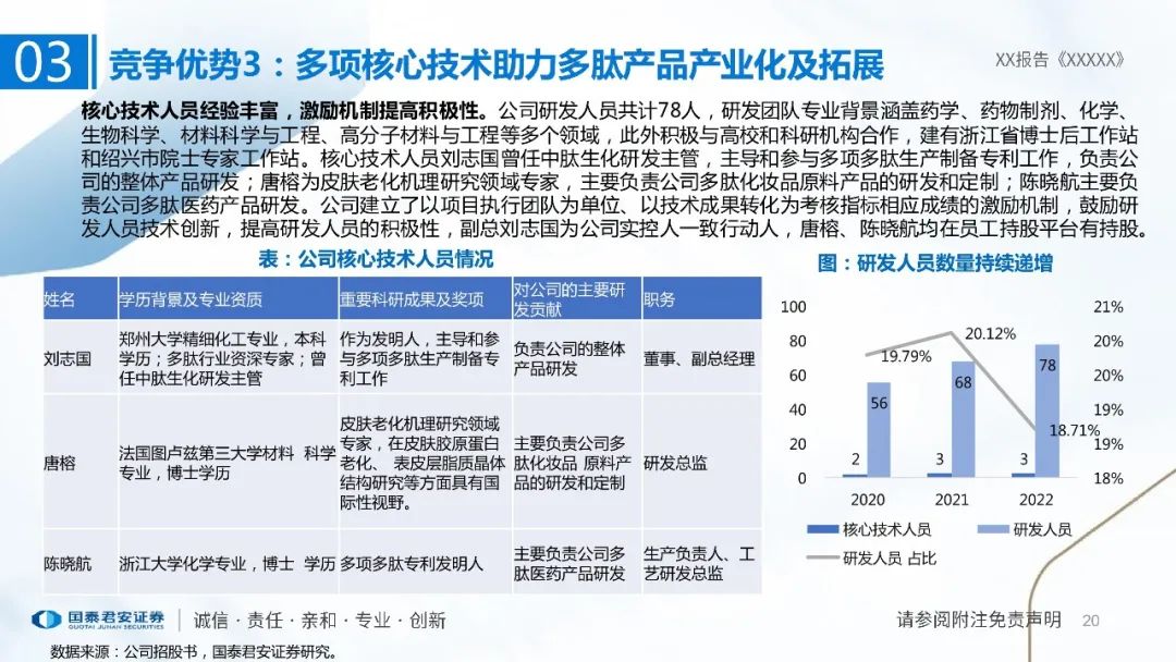 专题 | 湃肽生物：《多肽小巨人，美妆医药原料齐发力》