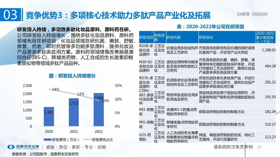 专题 | 湃肽生物：《多肽小巨人，美妆医药原料齐发力》