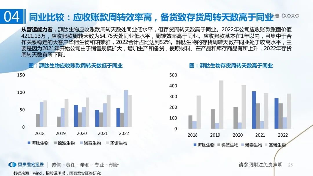 专题 | 湃肽生物：《多肽小巨人，美妆医药原料齐发力》