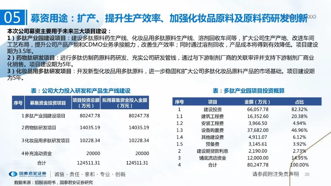 专题 | 湃肽生物：《多肽小巨人，美妆医药原料齐发力》