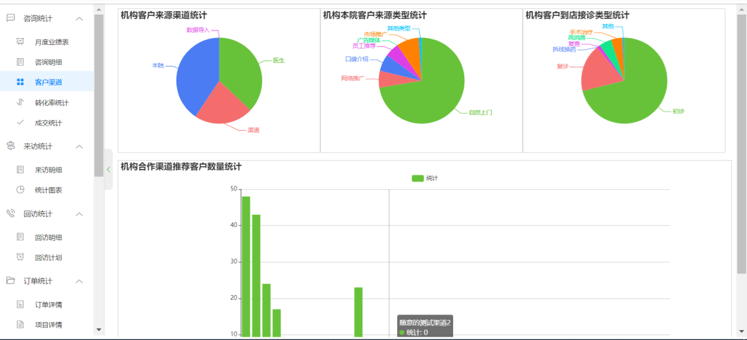 【荐读】有人想用人工智能经营医美机构，但现在还不是一个好时机