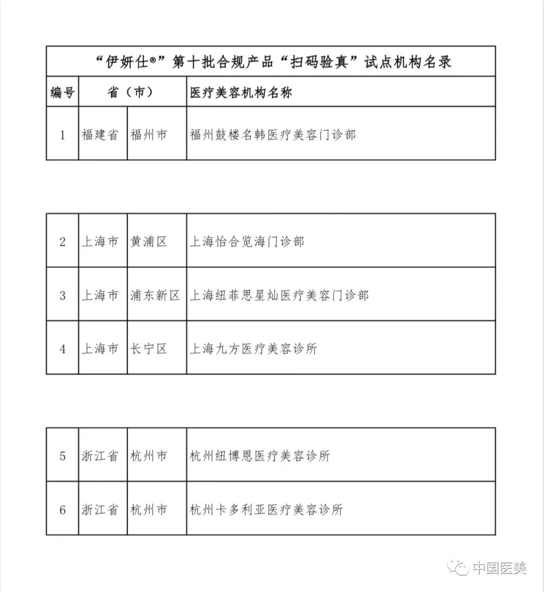 关于公示“伊妍仕®”第十批合规产品“扫码验真”试点机构名单的通知