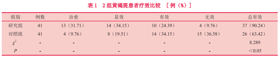 【皮肤美容】大光斑低能量Nd:YAG激光治疗稳定期黄褐斑的美容效果及安全性评价