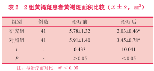 【皮肤美容】大光斑低能量Nd:YAG激光治疗稳定期黄褐斑的美容效果及安全性评价