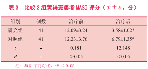 【皮肤美容】大光斑低能量Nd:YAG激光治疗稳定期黄褐斑的美容效果及安全性评价